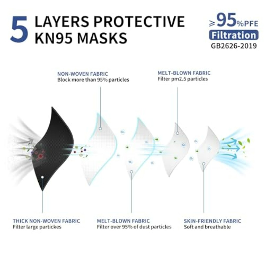 KN95 Face Mask Disposable Adul - Kn95 Respirator Mask ulasan dan harga