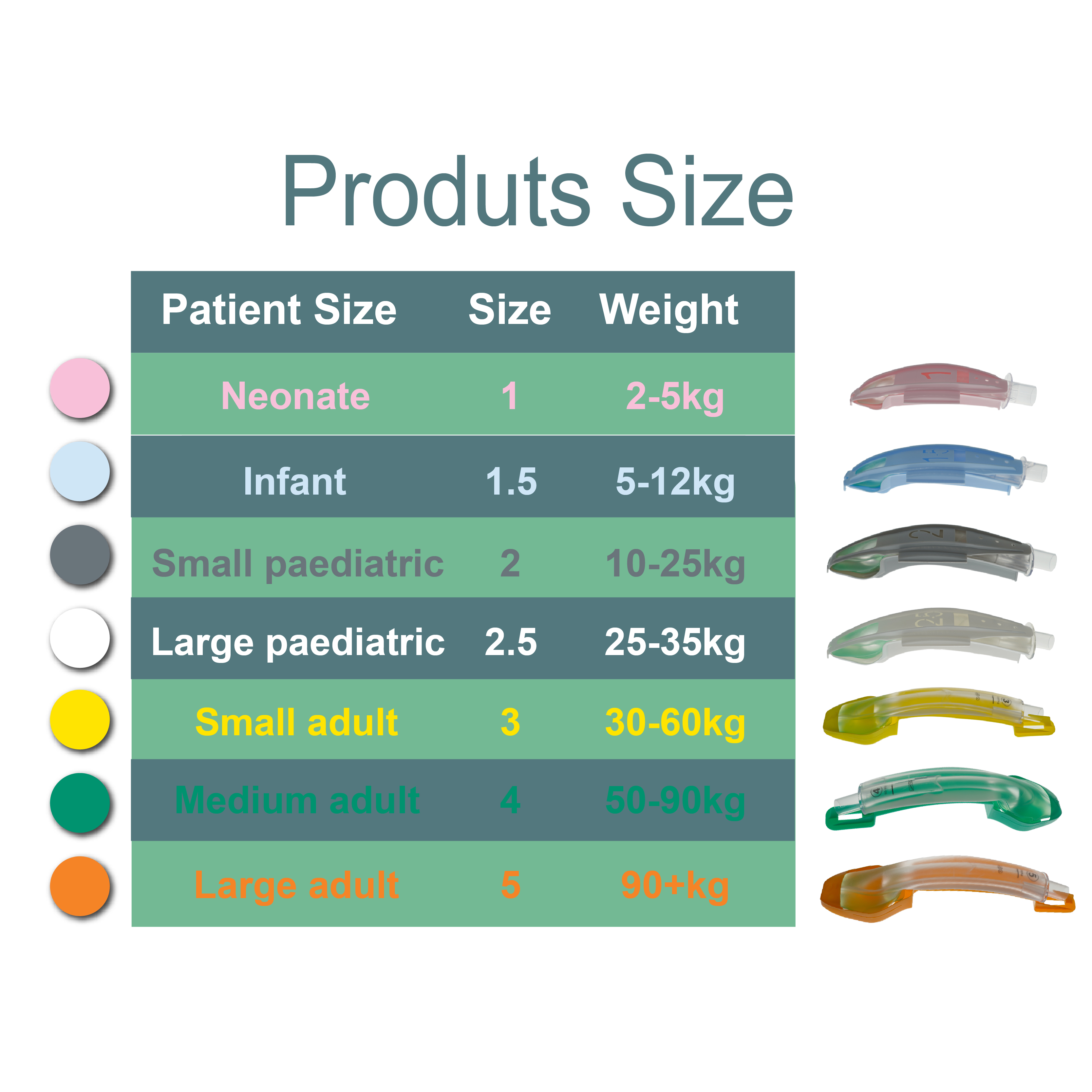Non-inflatable Laryngeal Mask  - Disposable Surgical Mask ulasan dan harga